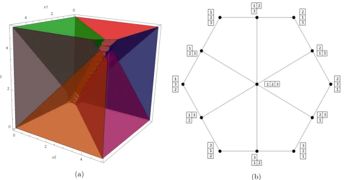 Figure 3.1: Rank space in 3 dimensions. See the text for further description