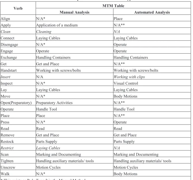 Table 2: Comparison of results for Rule Type 1 