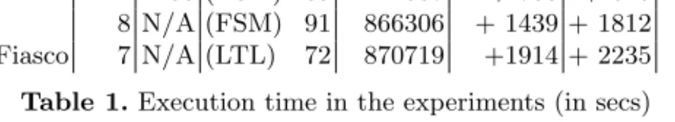 Table 1. Execution time in the experiments (in secs)