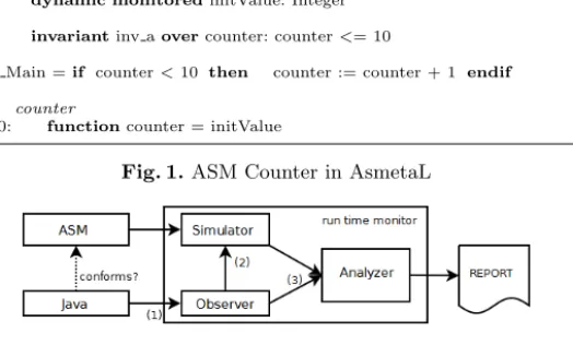 Fig. 1. ASM Counter in AsmetaL