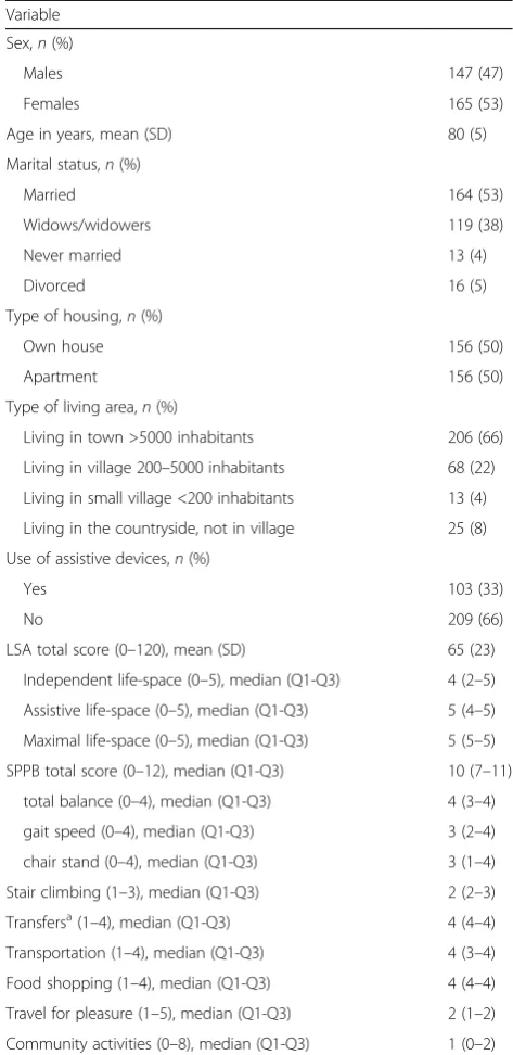 Table 1 Characteristics of the study sample (n = 312)