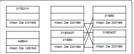 Table 4 Combinations of identifiers available on different record sources