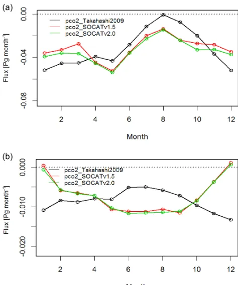 Figure 8. Comparison of monthly air–sea CO2000);with differentand v2.0) using the same2 ﬂuxes calculated pCO2 data sets (Takahashi et al., 2009; SOCAT v1.5 k parameterization (Nightingale et al., (a) the North Atlantic, (b) the European Arctic.