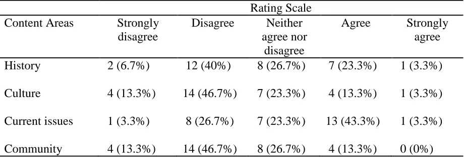 Table 1.   Teacher Candidates’ (N=30) Responses to the Statement “I have an understanding of First 