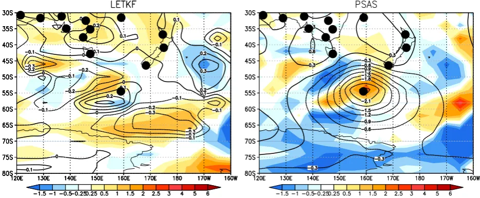 Fig. 8. 500 hPa temperature analysis increments (contours) and background error (shaded) for the LETKF (left panel) and PSAS (right panel)at 12:00 Z, 12 February