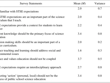 Table 2. Survey results showing trends as reported by secondary science teachers   