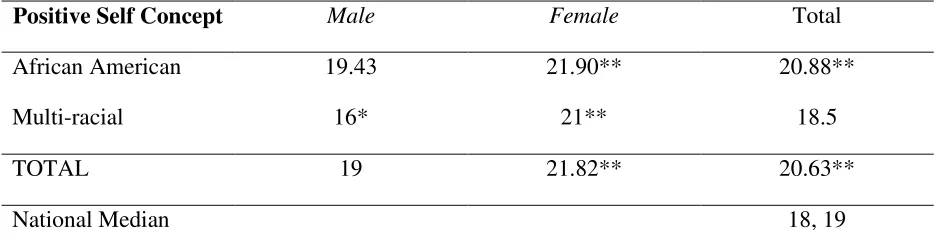 Table 1.  Comparative data showing variation in terms of the first particular non-cognitive variable based on the two consecutive NCQ administrations 