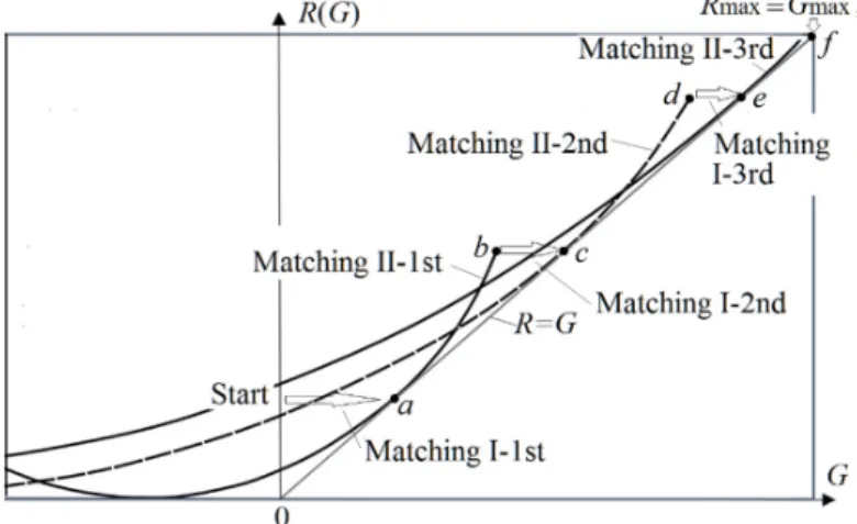 Figure 8. Illustrating the iterative convergence of the MMI classification of unseen instances