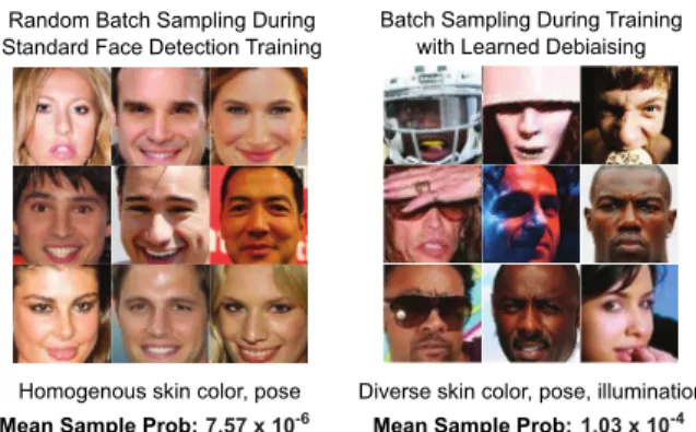 Figure 1: Batches sampled for training without (left) and with (right) learned debiasing