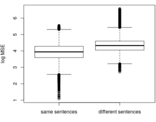 Figure 3 : Log-scaled MSE per reference