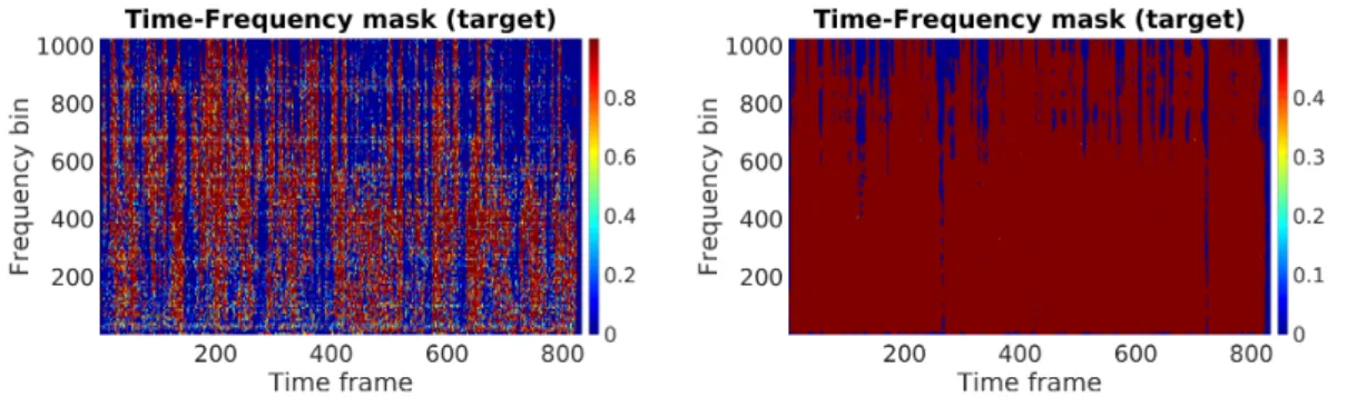 Figure 3.9 (a) shows the target mask obtained where the interferer is placed at