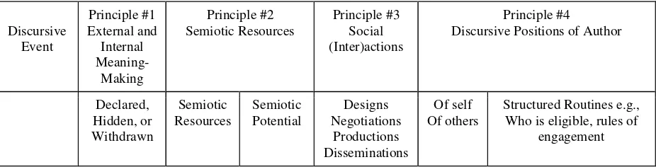 Table 1. Authorship as Assemblage Framework 