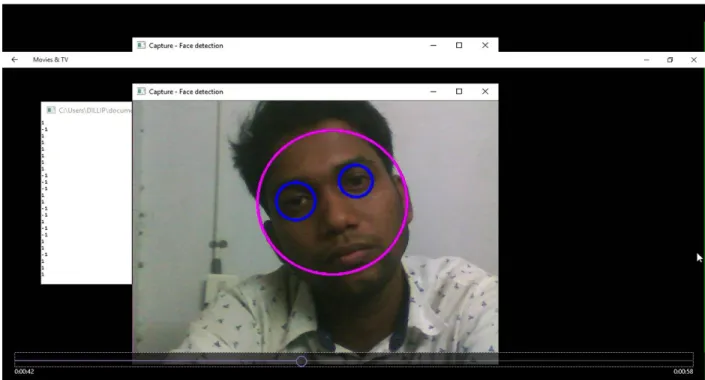 Figure 12:  Eye in open state with head position= Tilted (Right). 