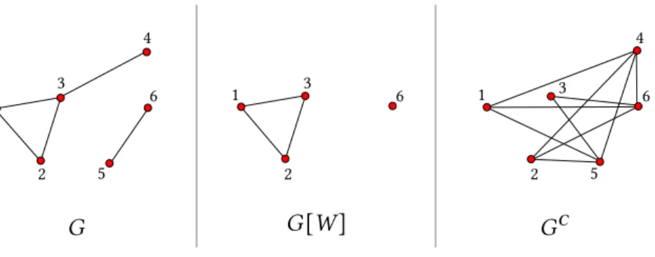 Figure 1: A simple graph 