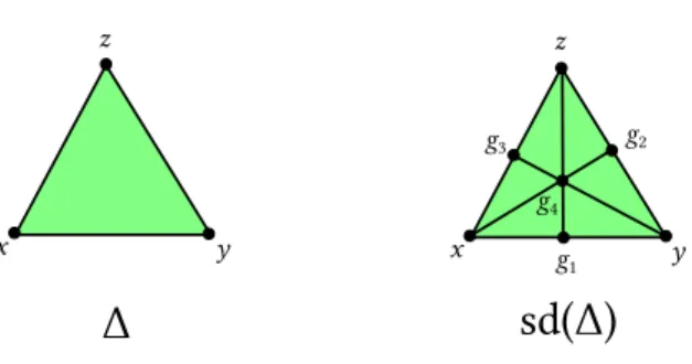 Figure 2: The simplicial complex described in the example and its first barycentric subdivision.