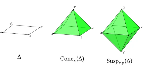 Figure 3: The Cone and the Suspension of the simplicial complex Δ = {∅, {