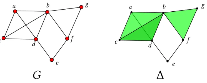 Figure 1.1: Example of a graph 