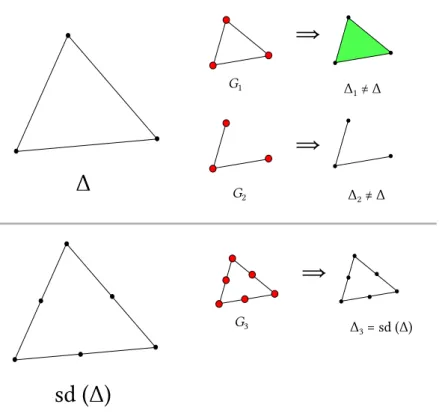 Figure 1.2: It is impossible to find a graph 