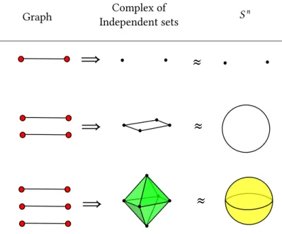 Figure 1.4: The first two suspensions of the graph 