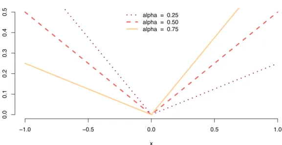 Figure 1.2: Check Loss