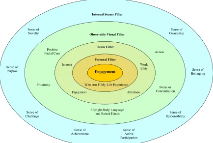 Figure 5. A framework for literacy engagement. 