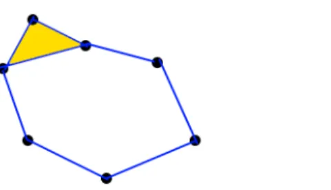 Figure 2.2: An example of a 2−dimensional simplicial complex.