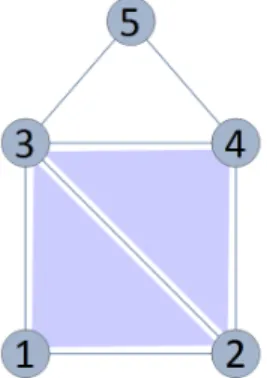 Figure 2.3: A cartoon of the simplicial complex K considered for this example.