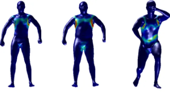 Fig. 1. Example of a word function obtained on two different shapes in the same pose and for the two different poses.