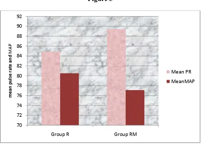 Table 3. Comparison of R and RM group in respect to their preoperative 