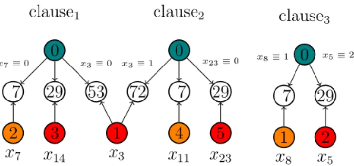 Figure 6.3: Representation of Eq. (6.3.1) in canonical form.