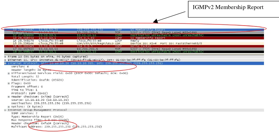 Figure 2: Wireshark capture showing IGMPv2 Membership Report 