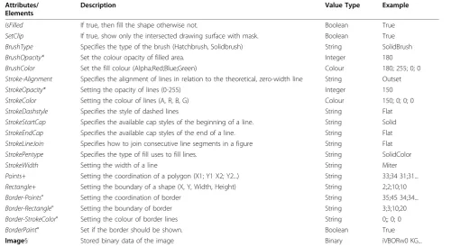 Table 2 List of attributes for textual information: the“Befund” element describes histological patterns ofthe PCa
