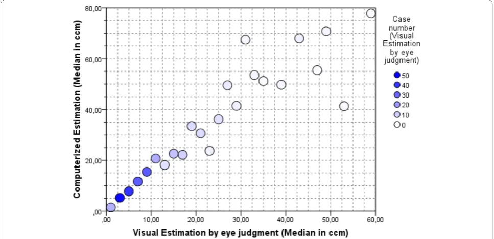 Figure 8 How to draw A: a PCa area, B: capsular invasion, and C: modify the extent of capsular invasion