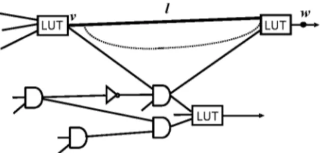 Fig.  4.  Covering suspicious  line by LUT.