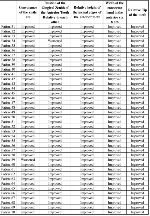 Tables & Graphs 