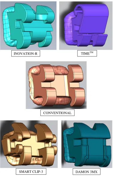 Figure 4: Pre-Processing Stage for the Brackets - 3 Dimensional models acquired from white light scanning