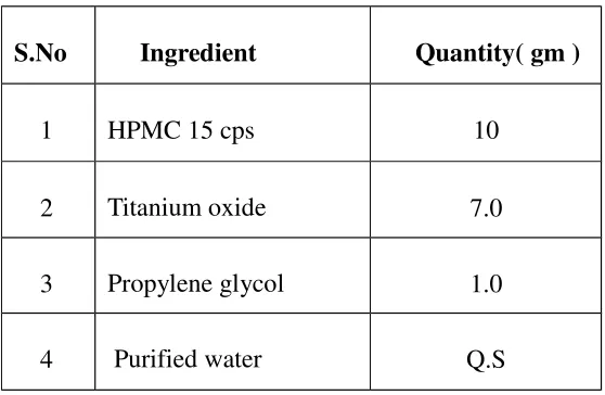 Table  No: 9 - Composition of  Ingredient For Seal Coating 