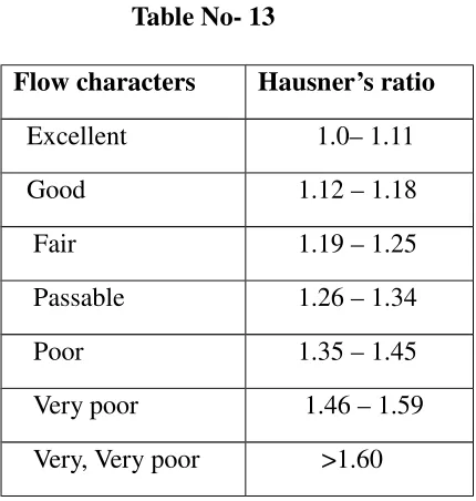 Table No- 13