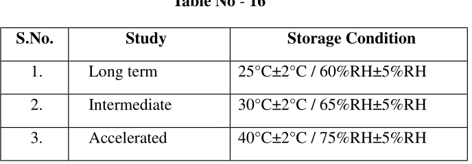 Table No - 16