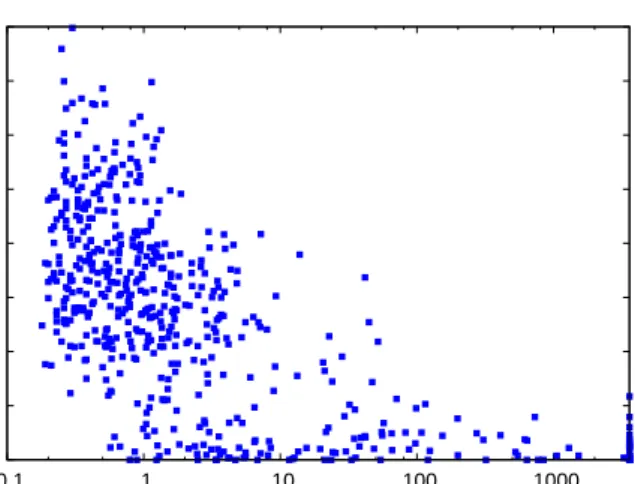Figure 8.5: Percentage of reduction of the number of Boolean variables in the task encoding due to the new preprocessings