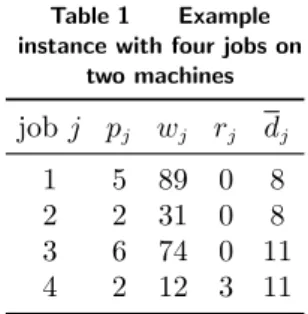 Table 1 Example instance with four jobs on