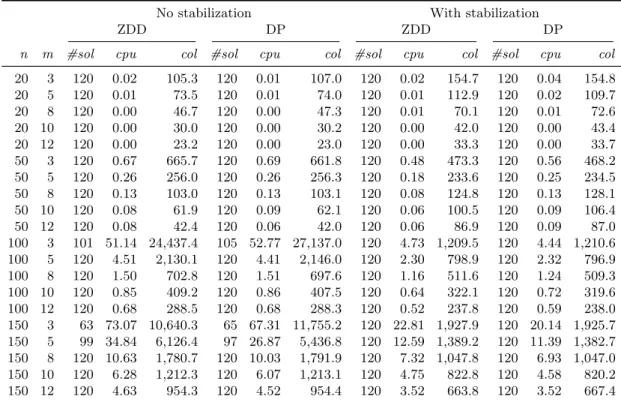 Table 2 Computation of lower bound in the root node
