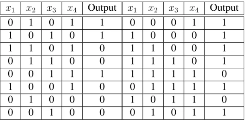 Table 2.7: Bit Stream Generated by LFSR of x 1 = x 1 ⊕ x 4 with Initial Vector 0101