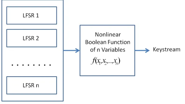 Figure 2.3: Nonlinear Combiner