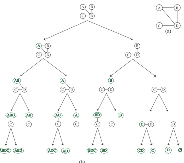 Figure 2.6. Traversal tree for the TGE algorithm