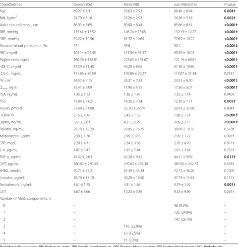 Table 1 Baseline characteristics