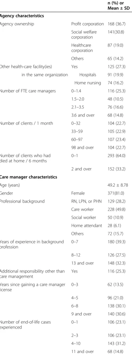 Table 1 Participant characteristics (N= 458) (Continued)
