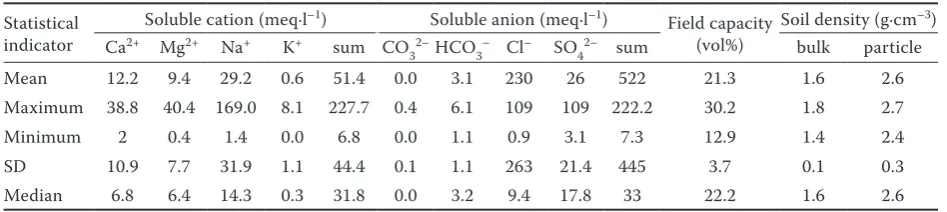 Fig. 1. Schematic of the study area