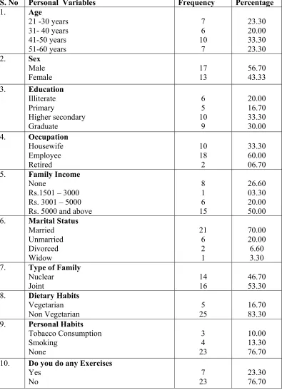Table 1:  Frequency and percentage distribution of personal  variables of 
