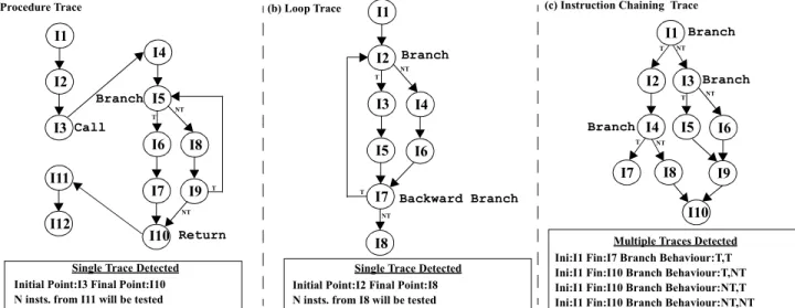 Figure 1. Trace Recognition Heuristics Examples